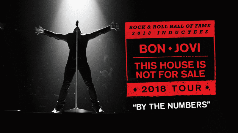 Bon Jovi Australian Tour Dates